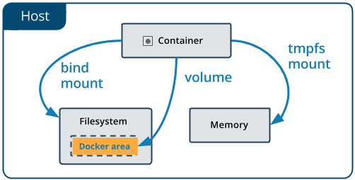 types-of-mounts-volume.png